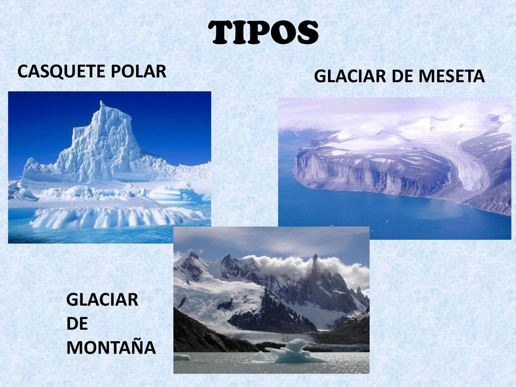 TIPOS CASQUETE POLAR GLACIAR DE MESETA GLACIAR DE MONTAÑA