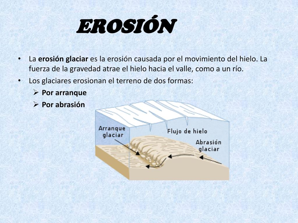 EROSIÓN La erosión glaciar es la erosión causada por el movimiento del hielo. La fuerza de la gravedad atrae el hielo hacia el valle, como a un río.