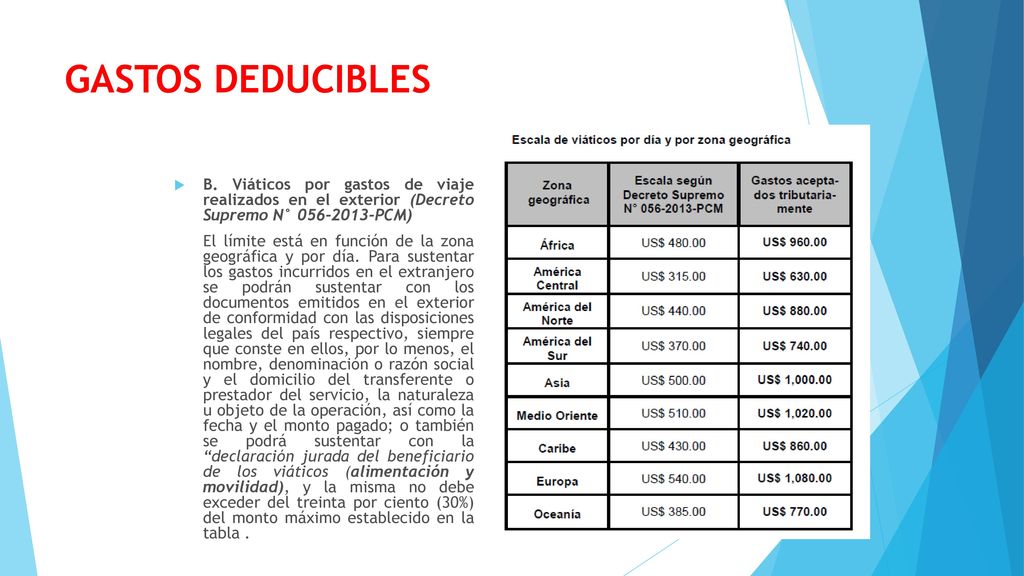 GASTOS DEDUCIBLES B. Viáticos por gastos de viaje realizados en el exterior (Decreto Supremo N° PCM)