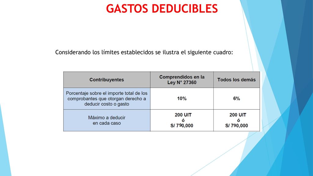 GASTOS DEDUCIBLES Considerando los límites establecidos se ilustra el siguiente cuadro: