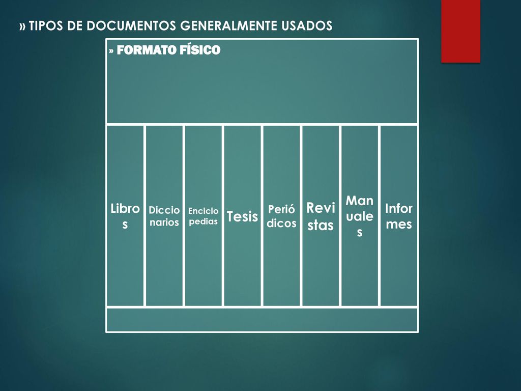 Revistas Tesis » TIPOS DE DOCUMENTOS GENERALMENTE USADOS