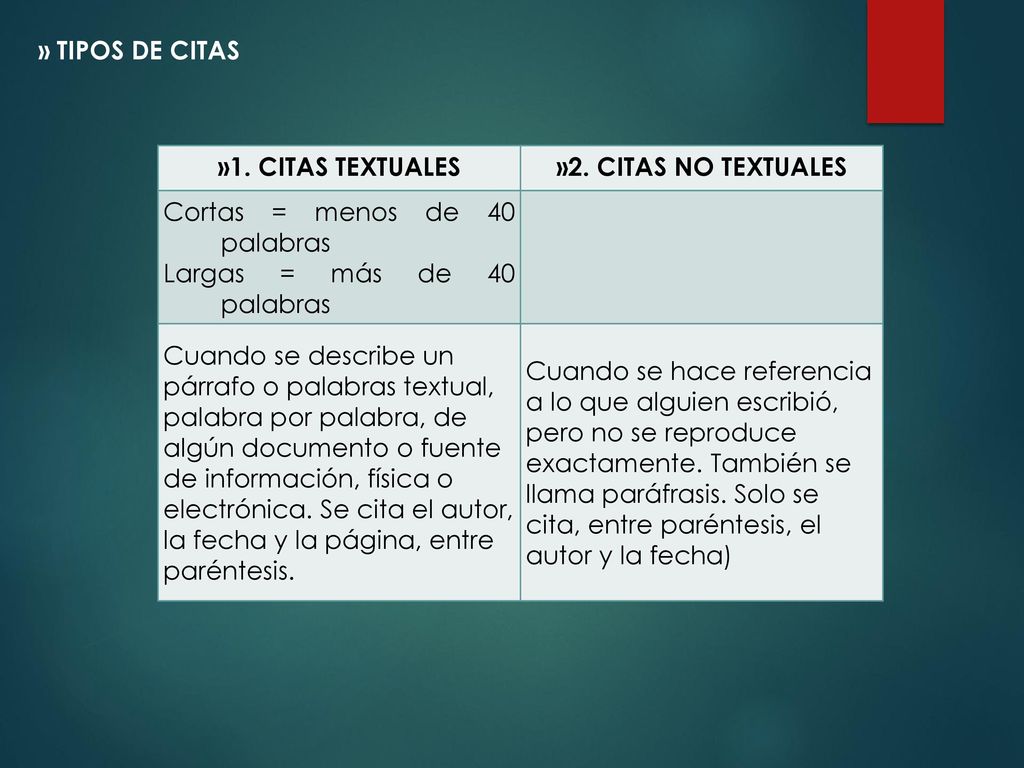 » TIPOS DE CITAS »1. CITAS TEXTUALES. »2. CITAS NO TEXTUALES. Cortas = menos de 40 palabras. Largas = más de 40 palabras.
