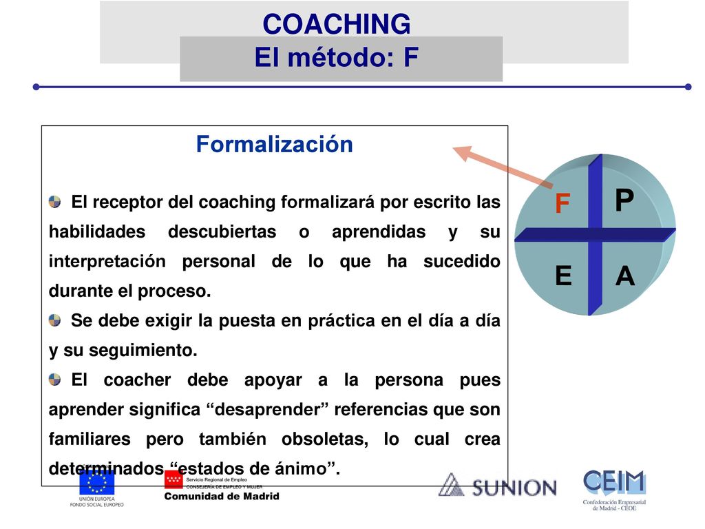 P COACHING El método: F E A F Formalización