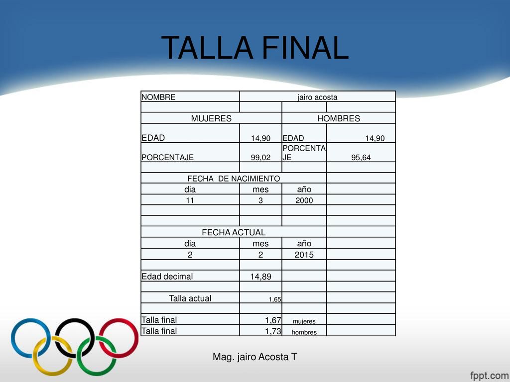 TALLA FINAL Mag. jairo Acosta T MUJERES HOMBRES EDAD dia mes año