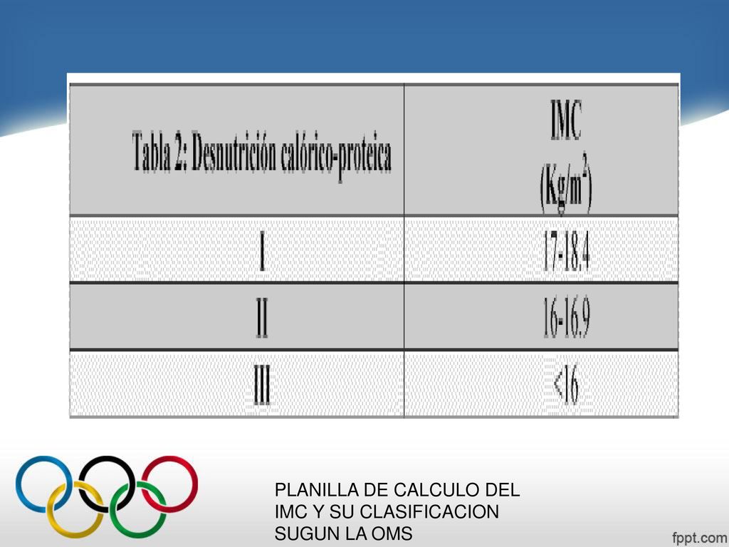 PLANILLA DE CALCULO DEL IMC Y SU CLASIFICACION SUGUN LA OMS