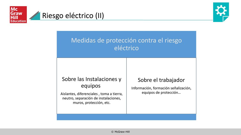 Riesgo eléctrico (II) Medidas de protección contra el riesgo eléctrico