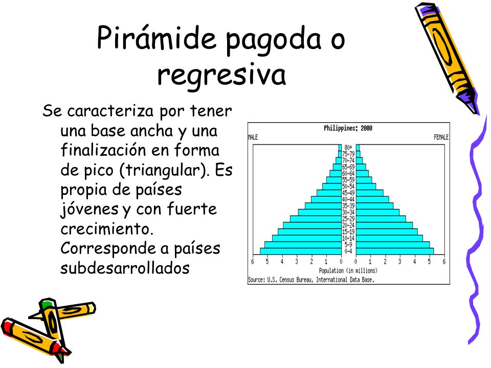 Pirámide pagoda o regresiva