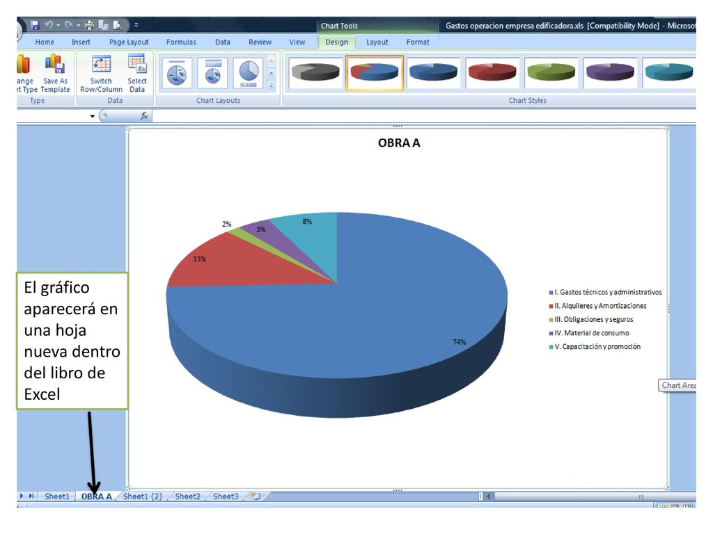 El gráfico aparecerá en una hoja nueva dentro del libro de Excel