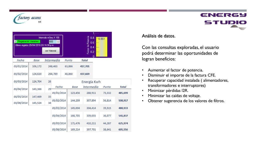 MR Análisis de datos. Con las consultas exploradas, el usuario podrá determinar las oportunidades de logran beneficios: