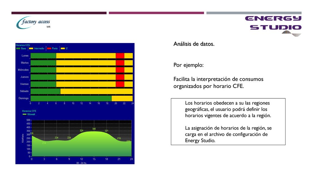 Facilita la interpretación de consumos organizados por horario CFE.