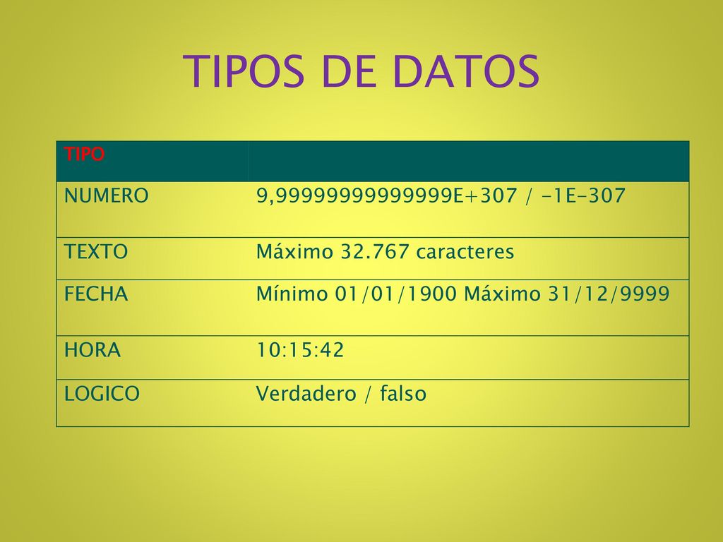 TIPOS DE DATOS NUMERO 9, E+307 / -1E-307 TEXTO