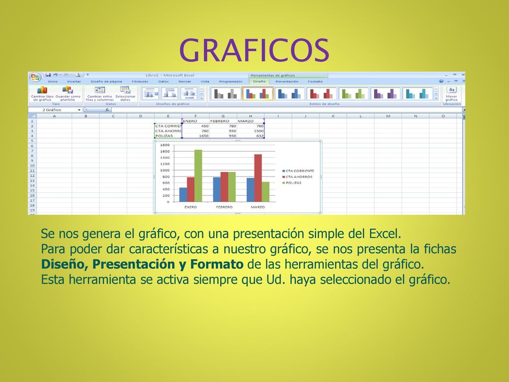 GRAFICOS Se nos genera el gráfico, con una presentación simple del Excel.