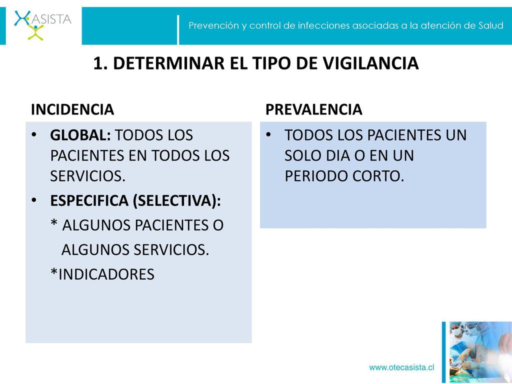 1. DETERMINAR EL TIPO DE VIGILANCIA