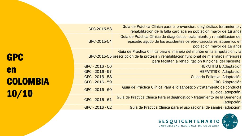 GPC Guía de Práctica Clínica para la prevención, diagnóstico, tratamiento y rehabilitación de la falla cardiaca en población mayor de 18 años.