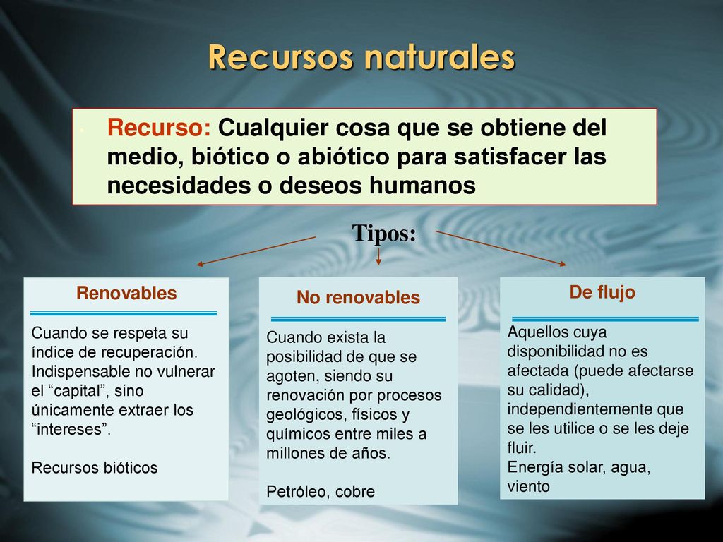 Recursos naturales Recurso: Cualquier cosa que se obtiene del medio, biótico o abiótico para satisfacer las necesidades o deseos humanos.