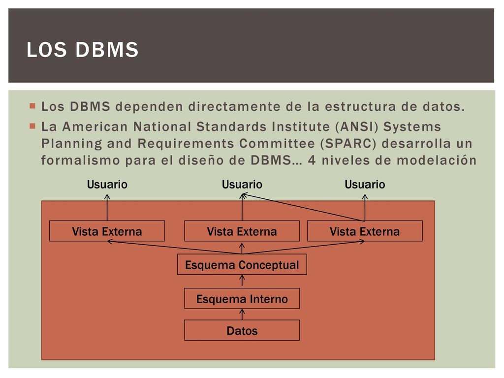 Los DBMS Los DBMS dependen directamente de la estructura de datos.