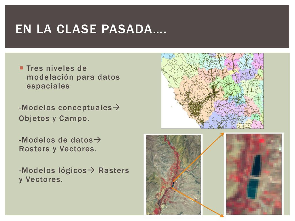 En la clase pasada…. Tres niveles de modelación para datos espaciales