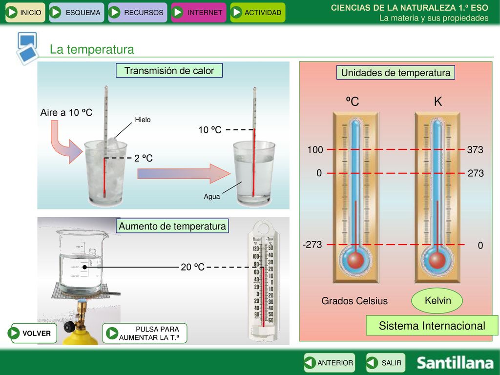 La temperatura ºC K Sistema Internacional Transmisión de calor