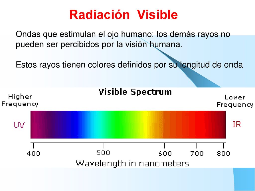 Radiación Visible Ondas que estimulan el ojo humano; los demás rayos no pueden ser percibidos por la visión humana.