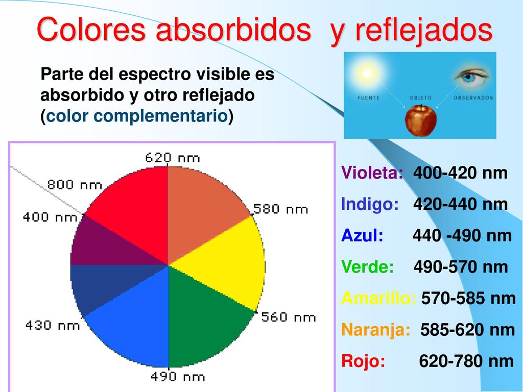 Colores absorbidos y reflejados