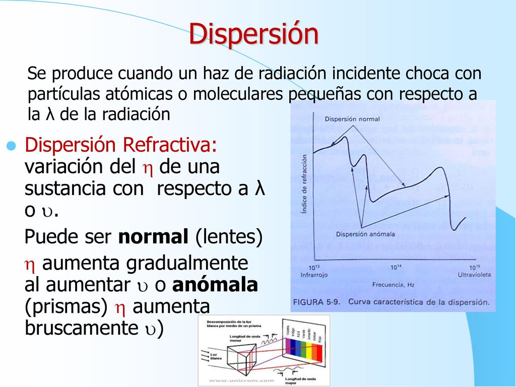 Dispersión Se produce cuando un haz de radiación incidente choca con partículas atómicas o moleculares pequeñas con respecto a la λ de la radiación.