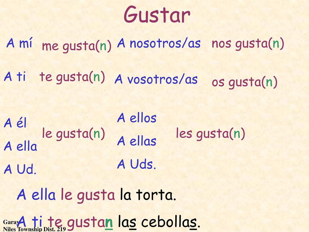 Gustar A ella le gusta la torta. A ti te gustan las cebollas. A mí