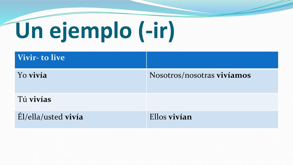 Un ejemplo (-ir) Vivir- to live Yo vivía Nosotros/nosotras vivíamos
