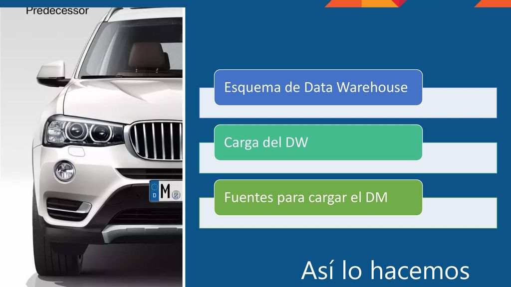 Así lo hacemos Esquema de Data Warehouse Carga del DW
