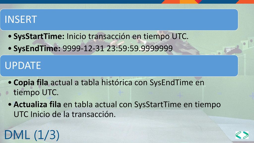 INSERT SysStartTime: Inicio transacción en tiempo UTC. SysEndTime: :59: UPDATE.