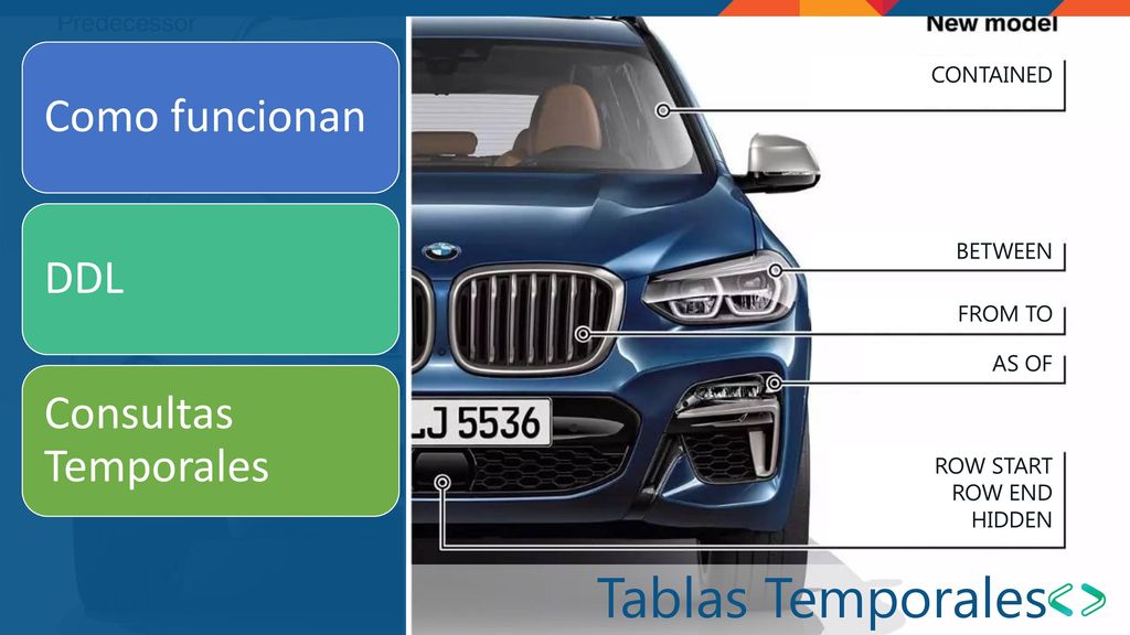 Tablas Temporales Como funcionan DDL Consultas Temporales CONTAINED