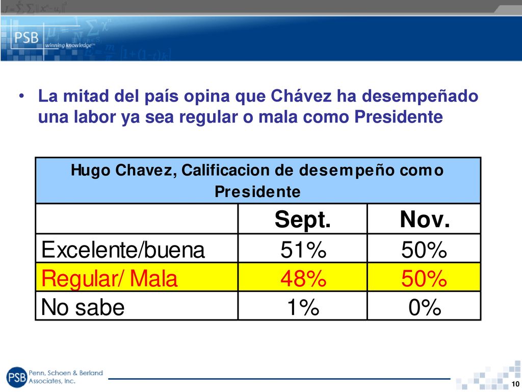 La mitad del país opina que Chávez ha desempeñado una labor ya sea regular o mala como Presidente