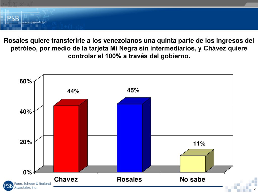 Rosales quiere transferirle a los venezolanos una quinta parte de los ingresos del petróleo, por medio de la tarjeta Mi Negra sin intermediarios, y Chávez quiere controlar el 100% a través del gobierno.