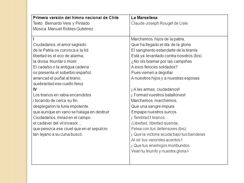 Primera versión del himno nacional de Chile Texto: Bernardo Vera y Pintado Música: Manuel Robles Gutiérrez