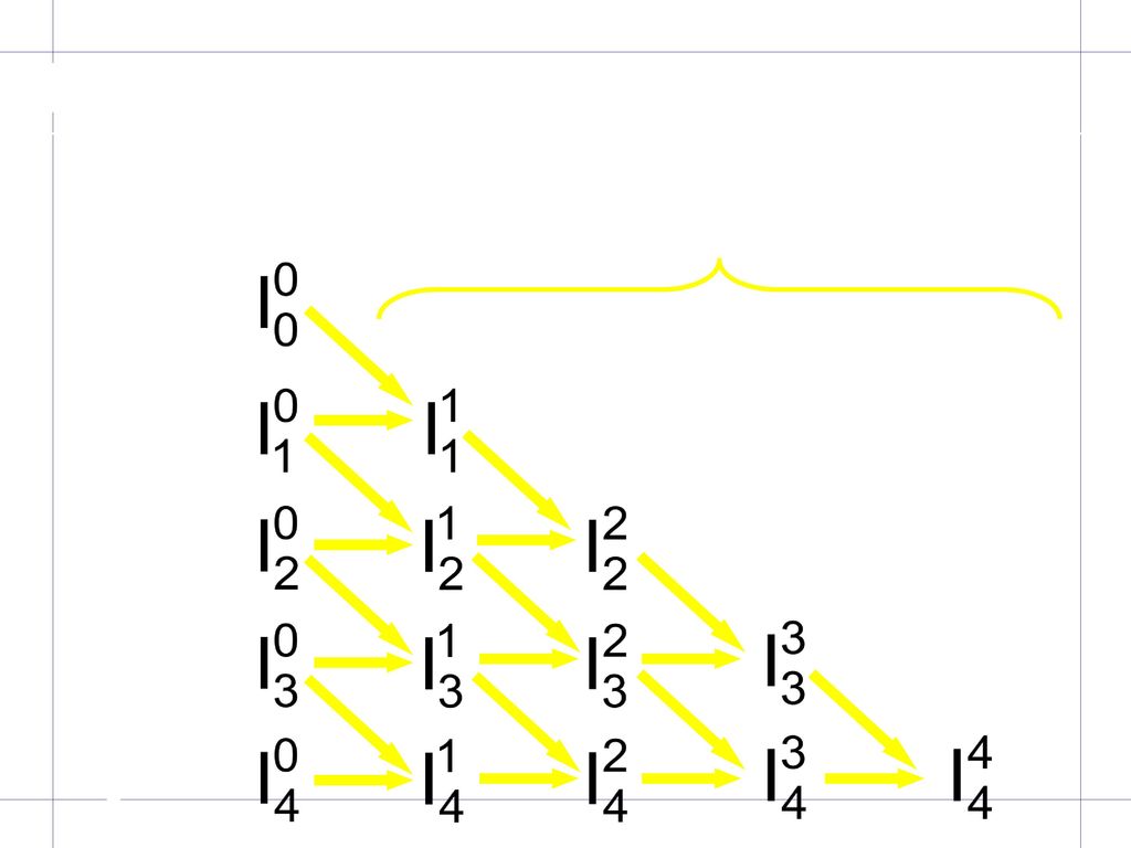El método de Romberg Trap. Richardson n 2n 4n 8n 16n