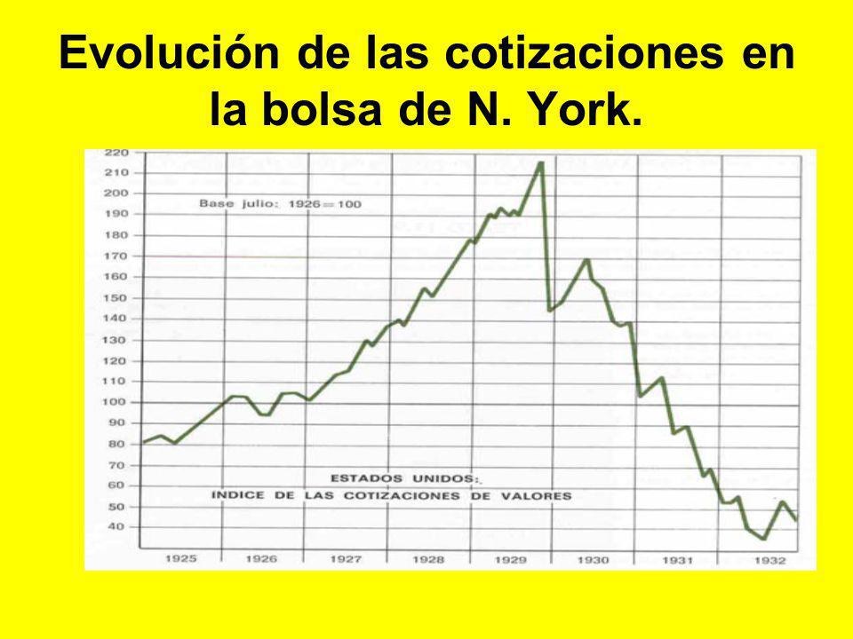 Evolución de las cotizaciones en la bolsa de N. York.