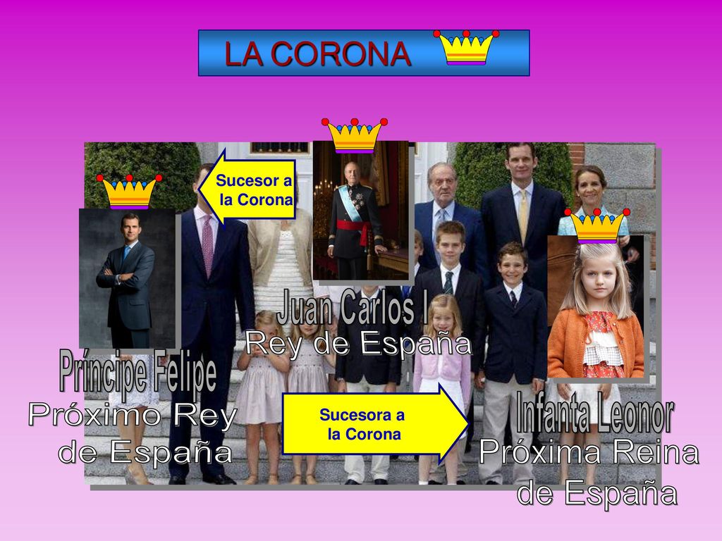 Juan Carlos I de Borbón Sucesores de LA CORONA Juan Carlos I
