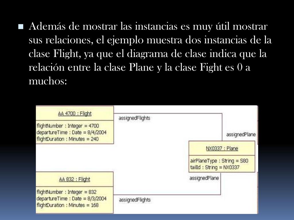 Además de mostrar las instancias es muy útil mostrar sus relaciones, el ejemplo muestra dos instancias de la clase Flight, ya que el diagrama de clase indica que la relación entre la clase Plane y la clase Fight es 0 a muchos: