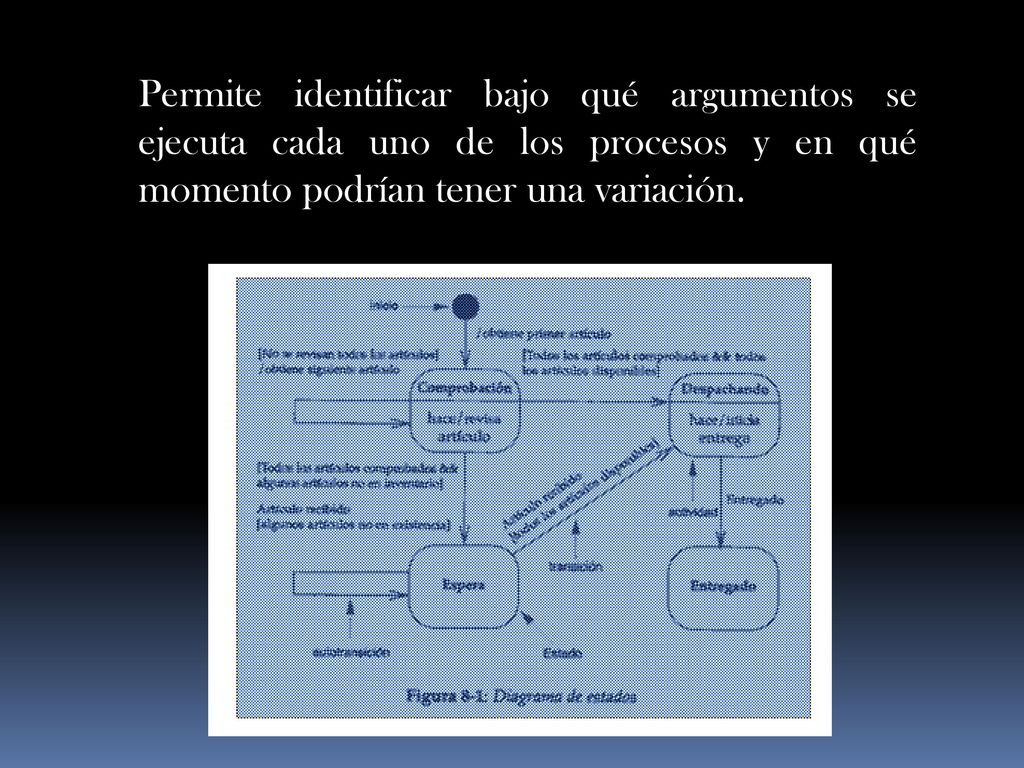 Permite identificar bajo qué argumentos se ejecuta cada uno de los procesos y en qué momento podrían tener una variación.