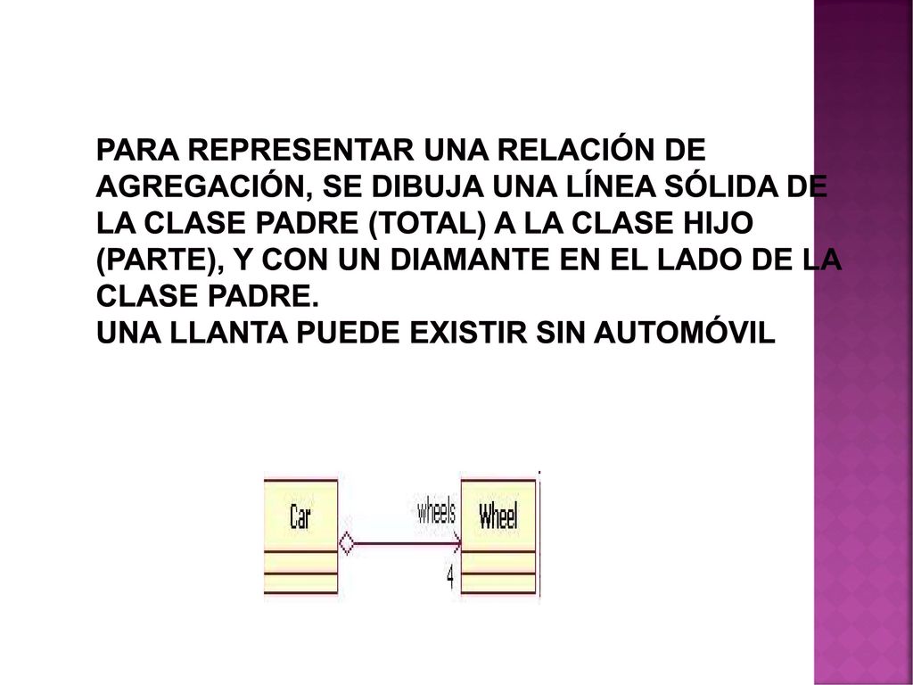 Para representar una relación de agregación, se dibuja una línea sólida de la clase padre (total) a la clase hijo (parte), y con un diamante en el lado de la clase padre.