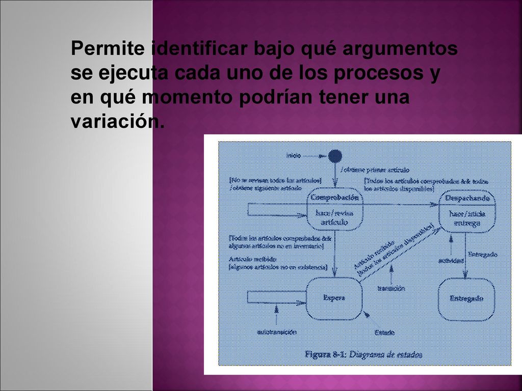 Permite identificar bajo qué argumentos se ejecuta cada uno de los procesos y en qué momento podrían tener una variación.
