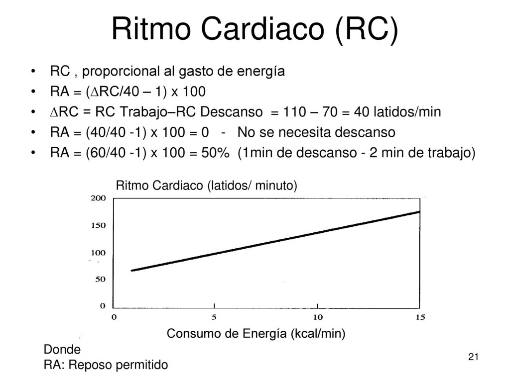 Ritmo Cardiaco (RC) RC , proporcional al gasto de energía