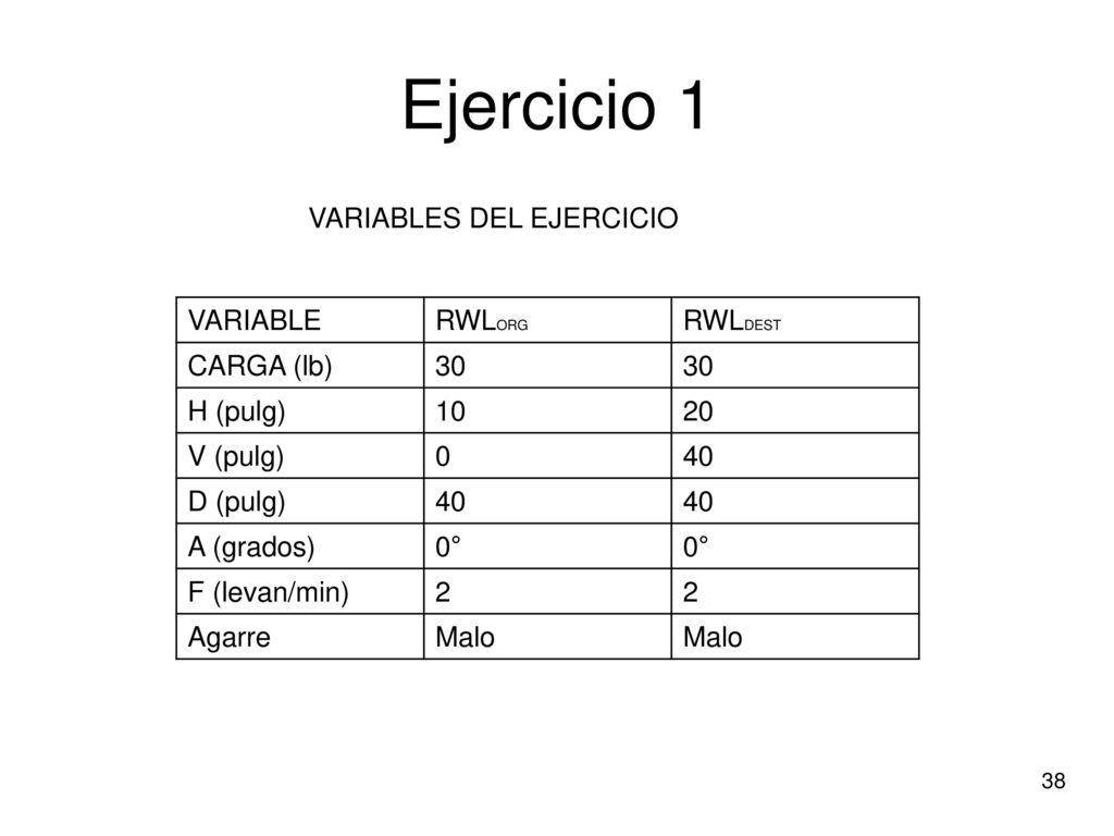 Ejercicio 1 VARIABLES DEL EJERCICIO VARIABLE RWLORG RWLDEST CARGA (lb)