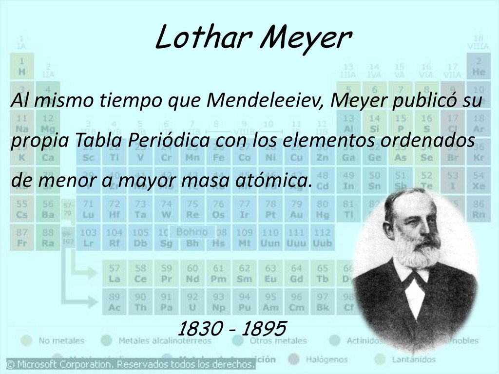 Lothar Meyer Al mismo tiempo que Mendeleeiev, Meyer publicó su propia Tabla Periódica con los elementos ordenados de menor a mayor masa atómica.