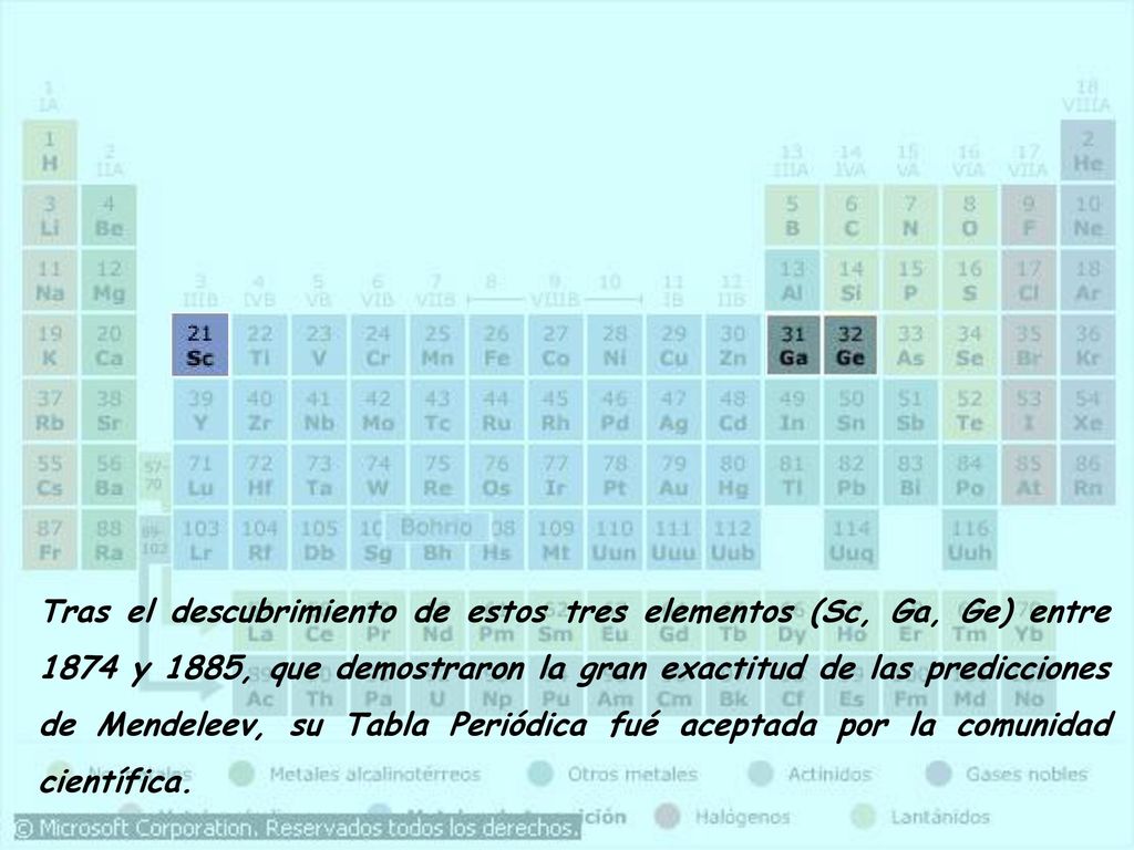 Tras el descubrimiento de estos tres elementos (Sc, Ga, Ge) entre 1874 y 1885, que demostraron la gran exactitud de las predicciones de Mendeleev, su Tabla Periódica fué aceptada por la comunidad científica.
