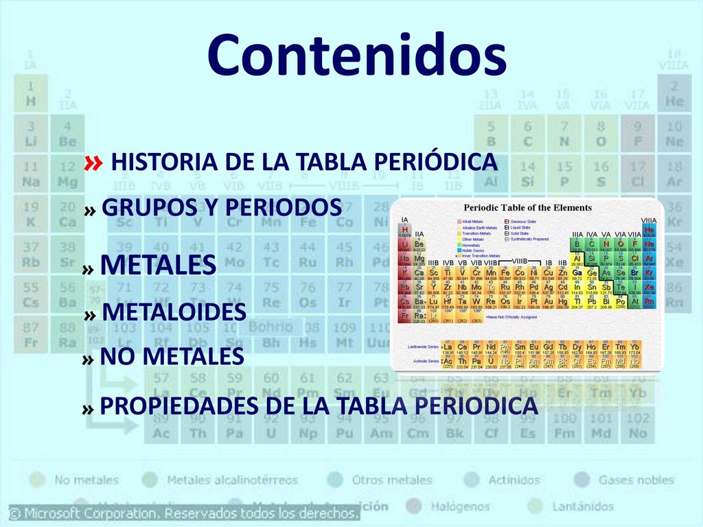 Contenidos HISTORIA DE LA TABLA PERIÓDICA GRUPOS Y PERIODOS METALES