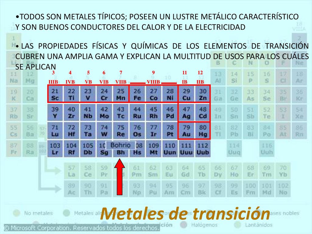 TODOS SON METALES TÍPICOS; POSEEN UN LUSTRE METÁLICO CARACTERÍSTICO Y SON BUENOS CONDUCTORES DEL CALOR Y DE LA ELECTRICIDAD