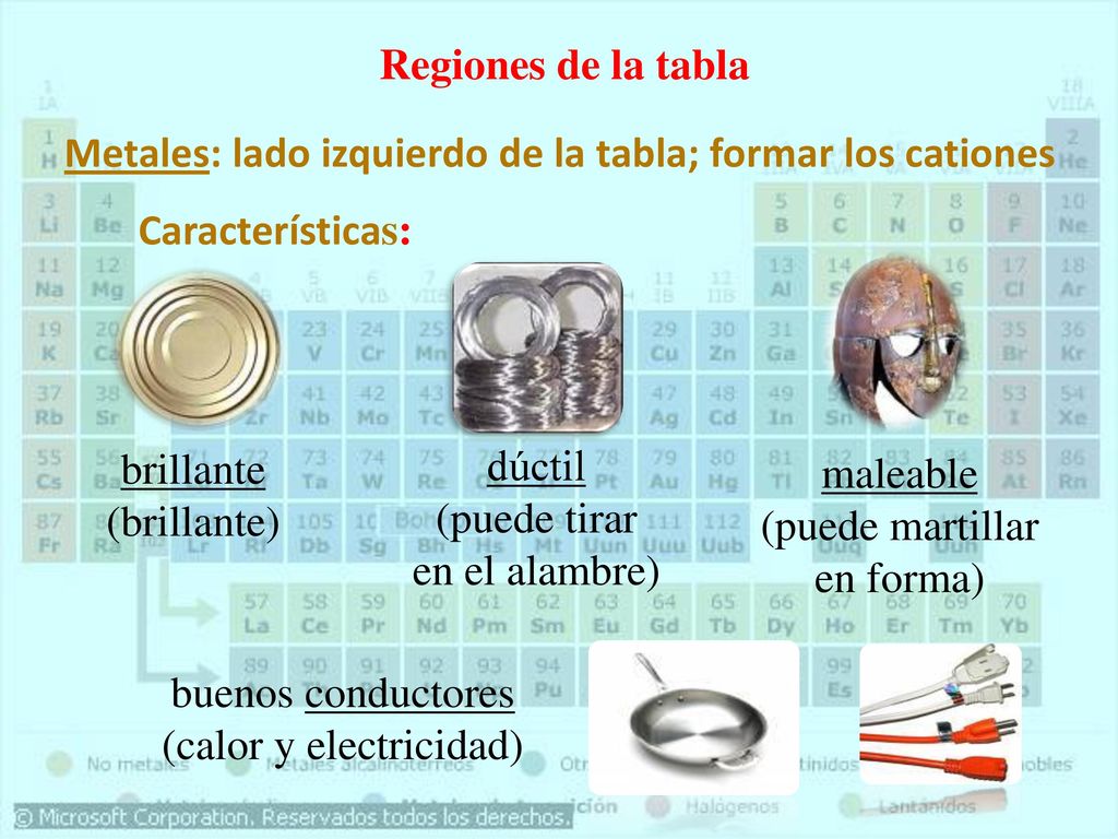 Metales: lado izquierdo de la tabla; formar los cationes