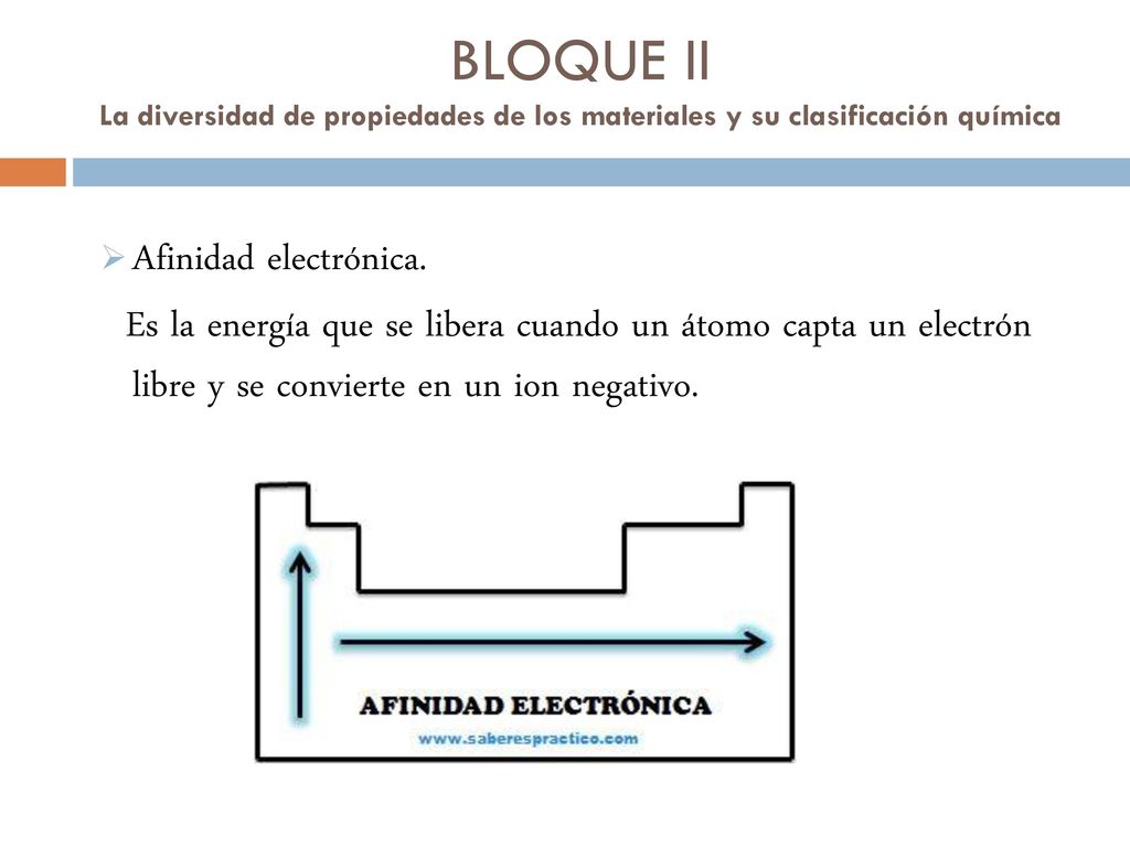 BLOQUE II La diversidad de propiedades de los materiales y su clasificación química