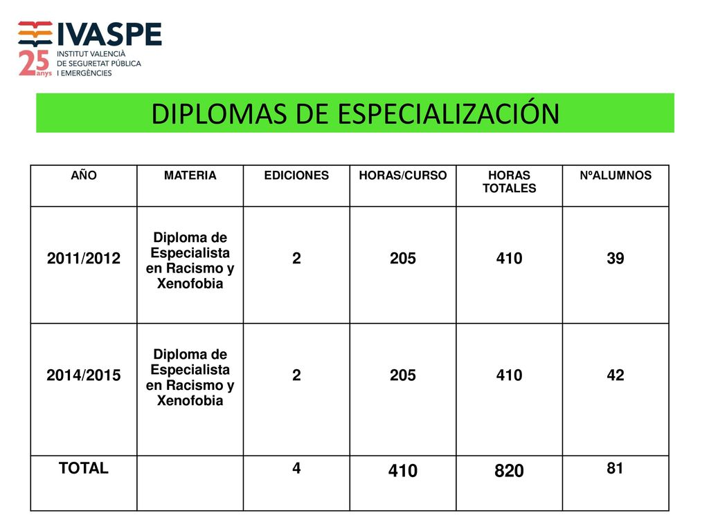 Diploma de Especialista en Racismo y Xenofobia