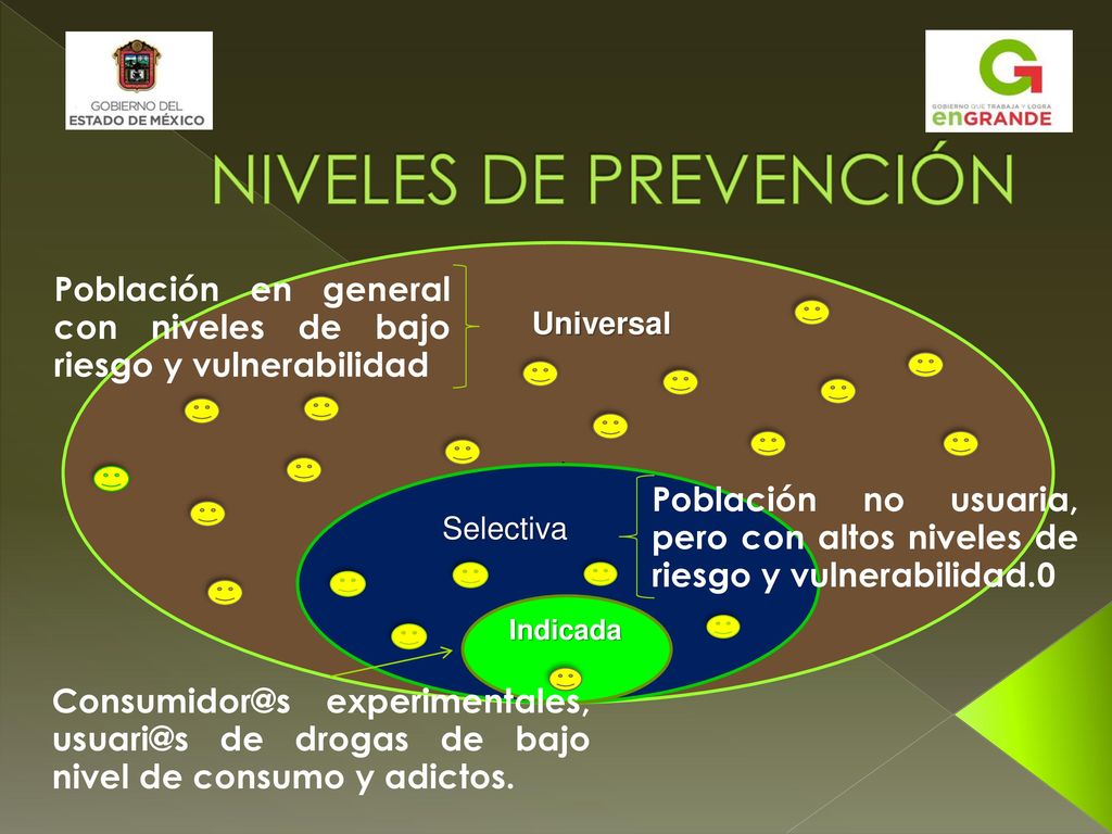 NIVELES DE PREVENCIÓN sele. Población en general con niveles de bajo riesgo y vulnerabilidad. Universal.